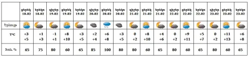 եղանակ