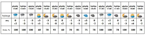 եղանակ