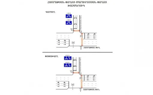 երթևեկություն