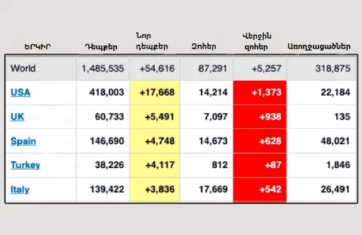 Թուրքիա