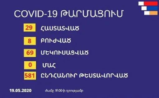 կորոնաարցախ