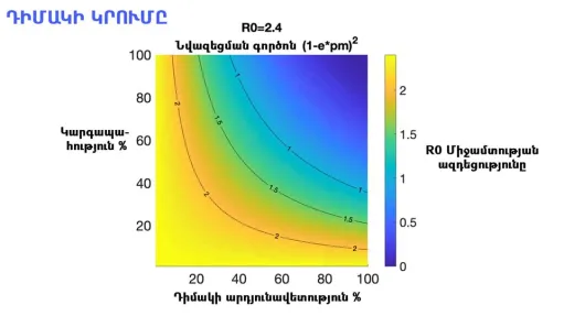 դիմակ