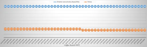 գրաֆիկ 