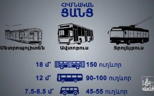 ավտոբուսներ