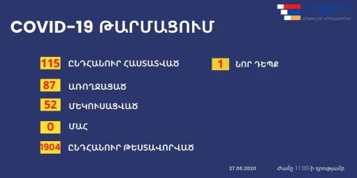 կորոնավիրուս