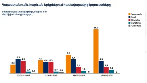 կորոնա