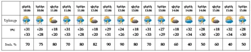 եղանակ