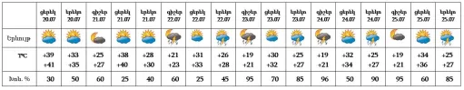 եղանակ2