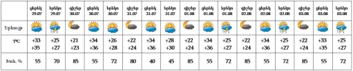 Եղանակ1