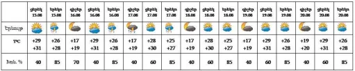 եղանակ1