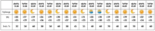 աղյուսակ1