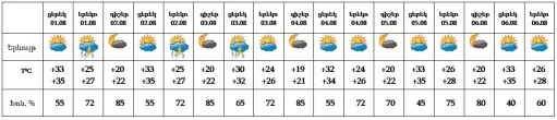 եղանակ1