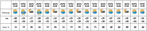 աղյուսակ1