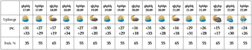 աղյուսակ1