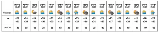 աղյուսակ1