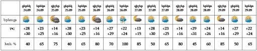 աղյուսակ1