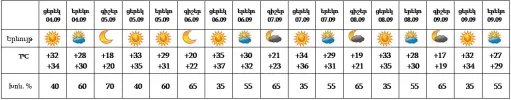 աղյուսակ1