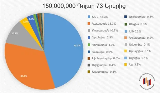 ամն