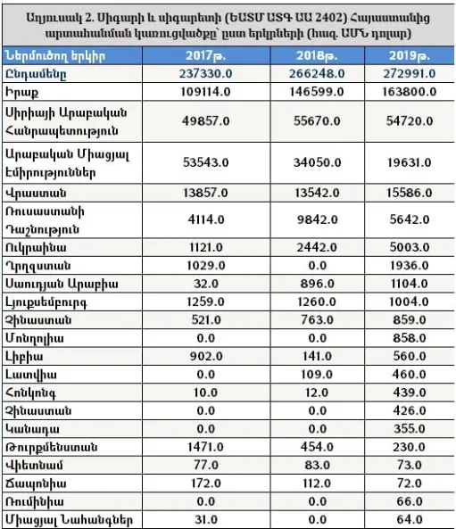 աղյուսակ