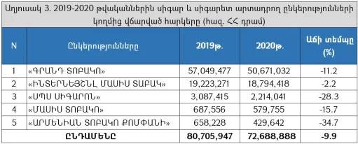 աղյուսակ