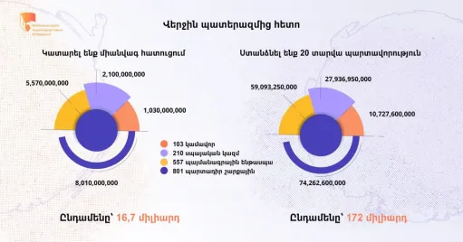 Հասարակություն