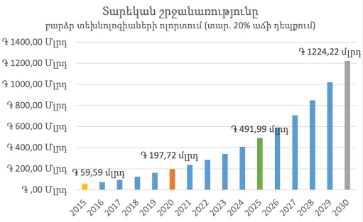 նկար