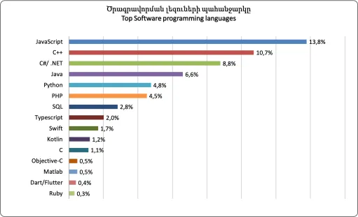 նկար