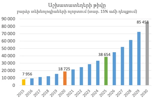 նկար