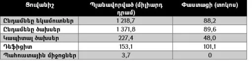 հոդված