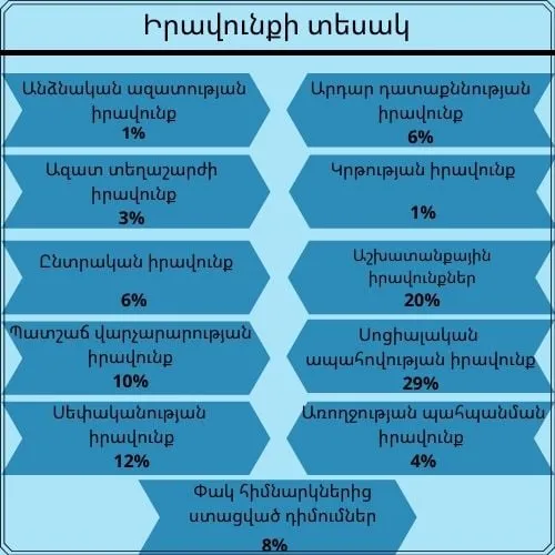 Արցախի ՄԻՊ