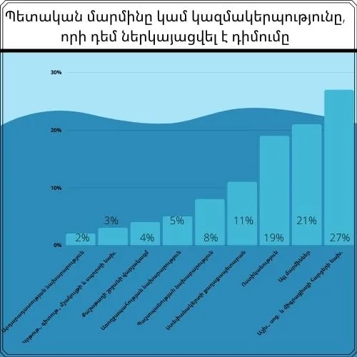 Արցախի ՄԻՊ