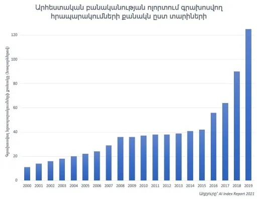 նկար