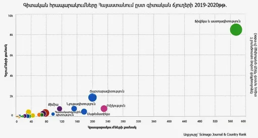 նկար