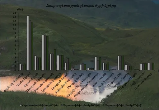 ջրի ելք