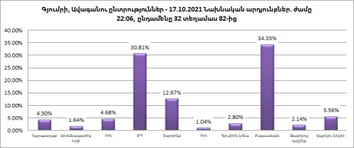 նկար