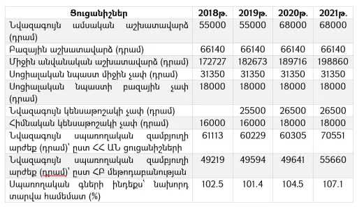 աղյուսակ