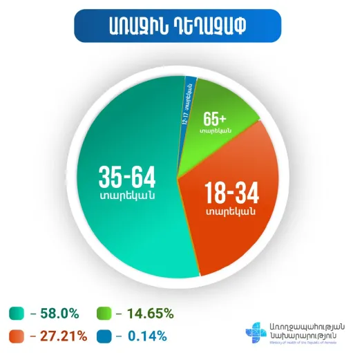 կորոնավիրուս 