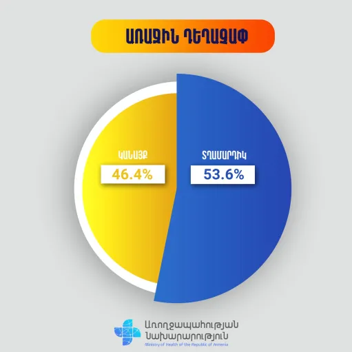 կորոնավիրուս 