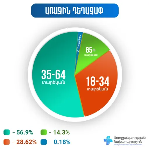 կորոնավիրուս 