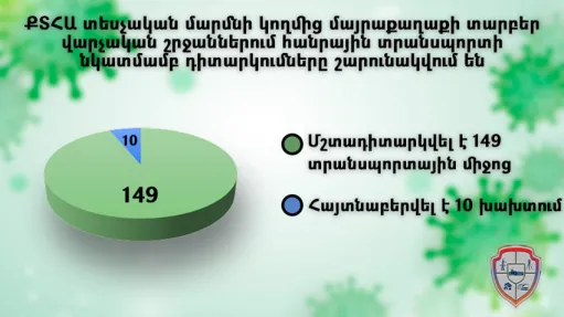 մշտադիտարկում