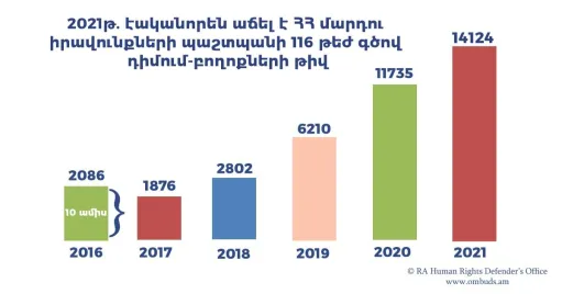 Հասարակական