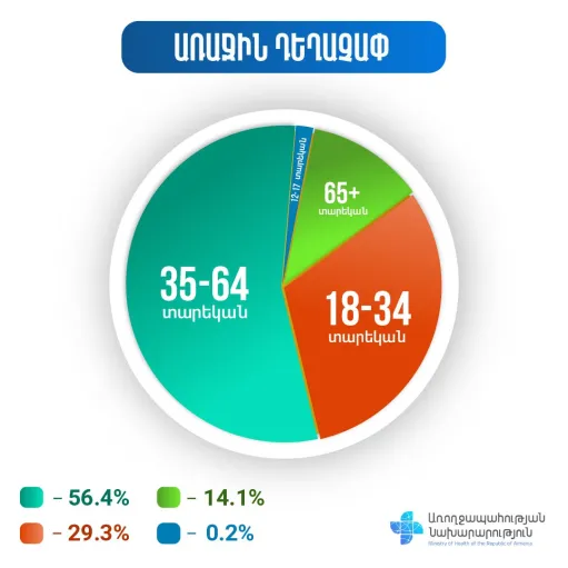 կորոնավիրուս 