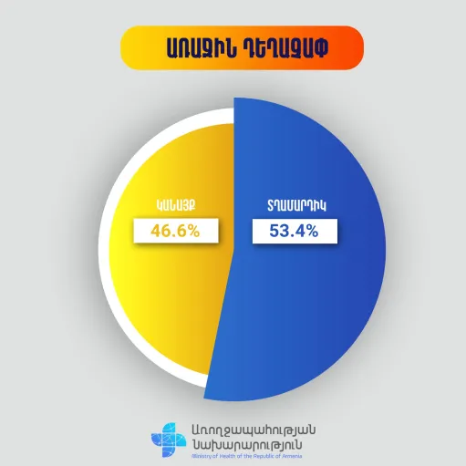 կորոնավիրուս 