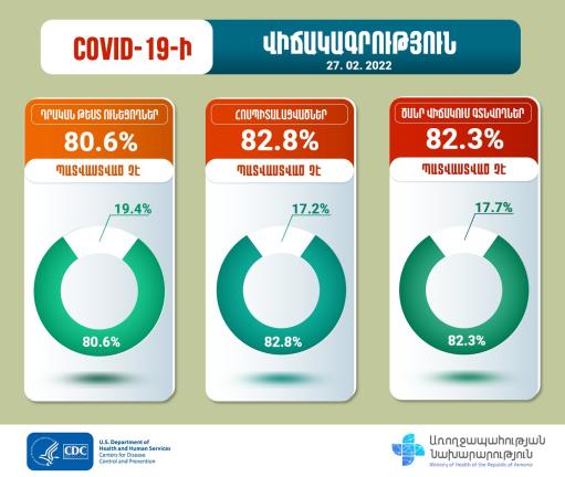 կորոնավիրուս 