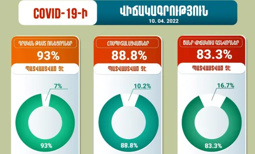 կորոնավիրուս