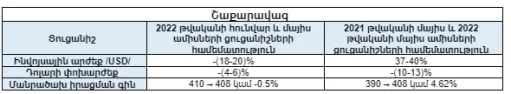 նկար