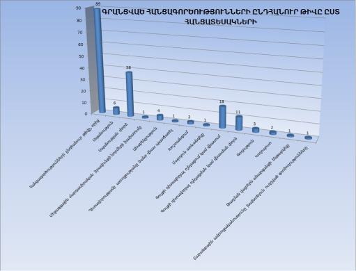 նկար