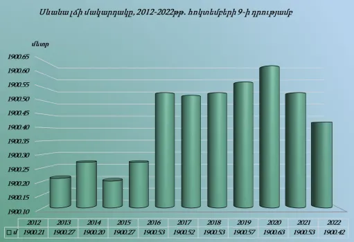 նկար