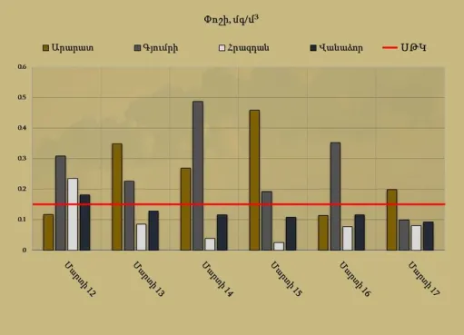 նկար