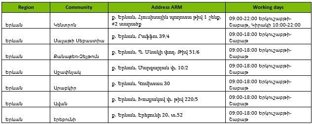 Հասարակություն